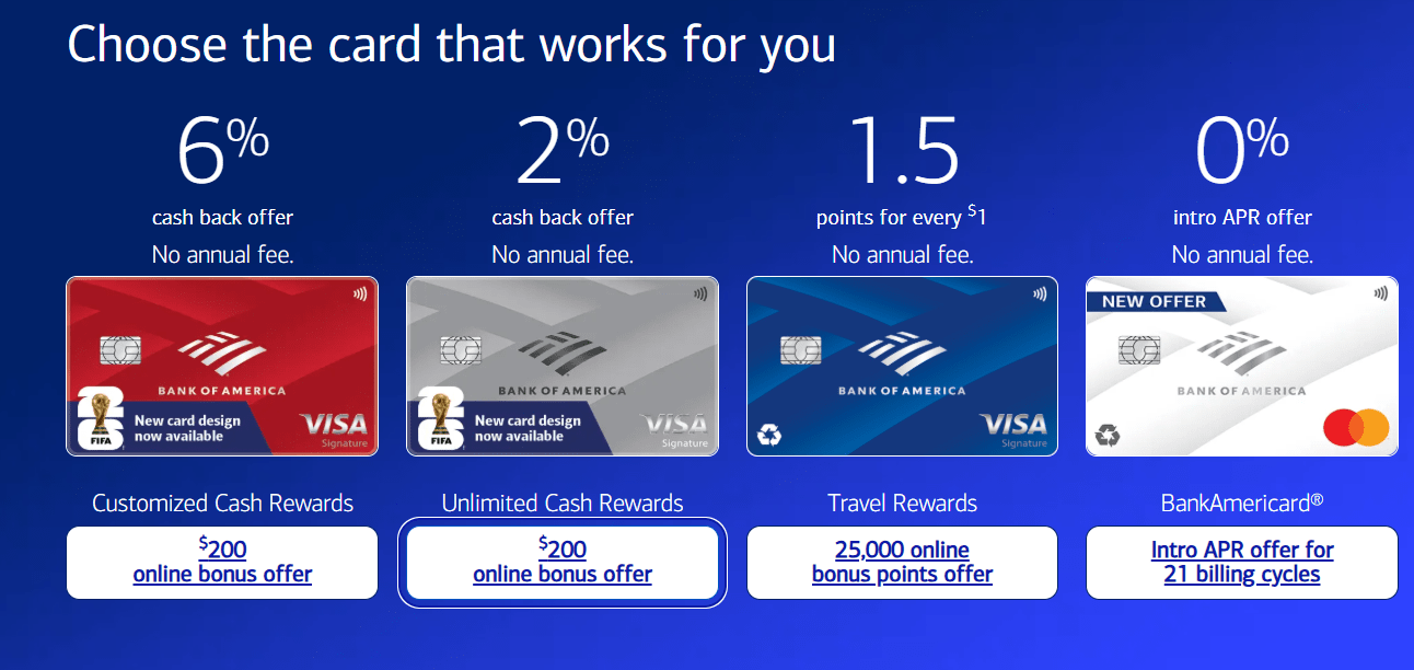 Bank of America Unlimited Cash Rewards Review